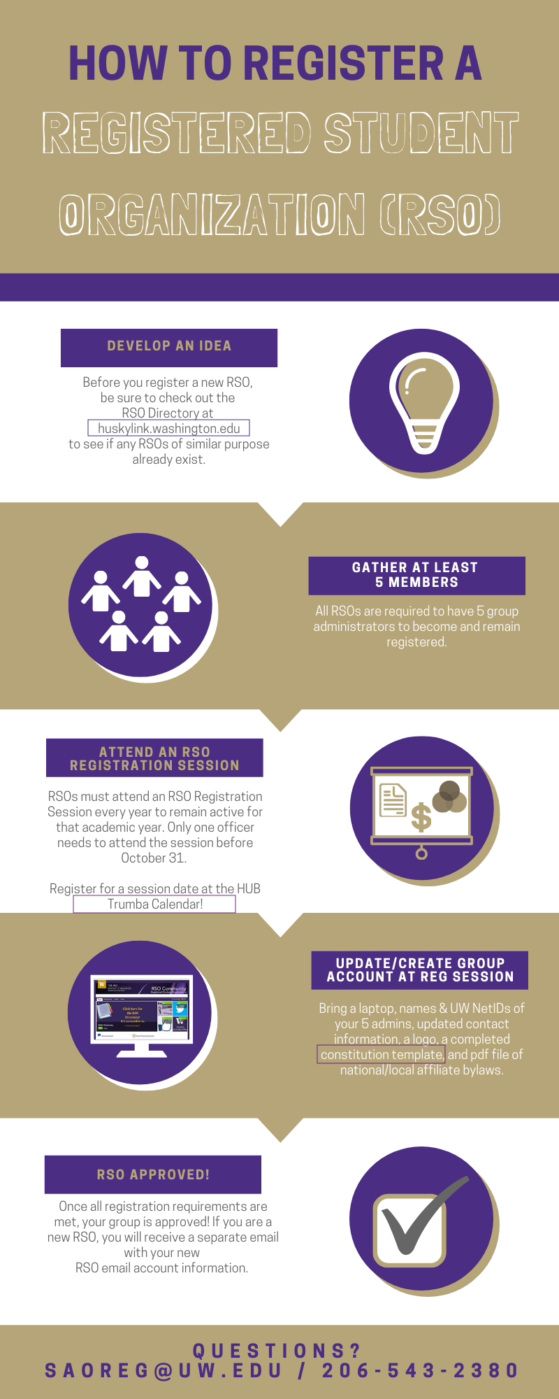 How To Register an RSO infographic